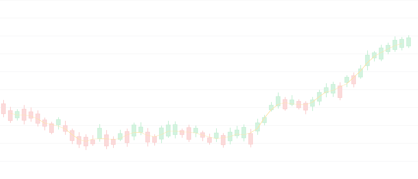Real-time Bitcoin candlestick chart background showing live BTC price action